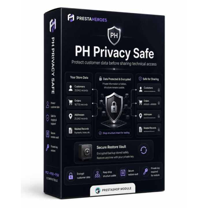PH Customer Data Privacy – Secure Staging & Sandbox Testing