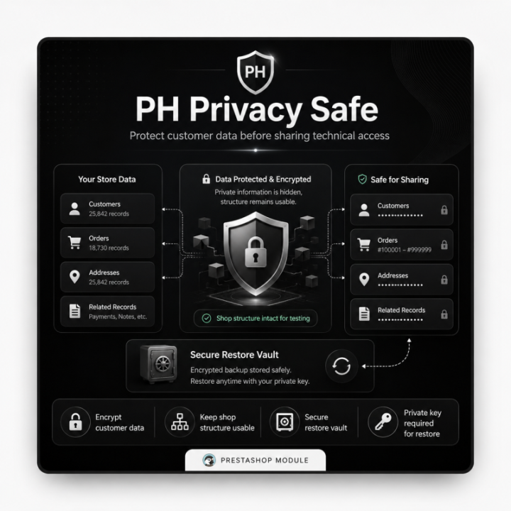 PH Customer Data Privacy – Secure Staging & Sandbox Testing