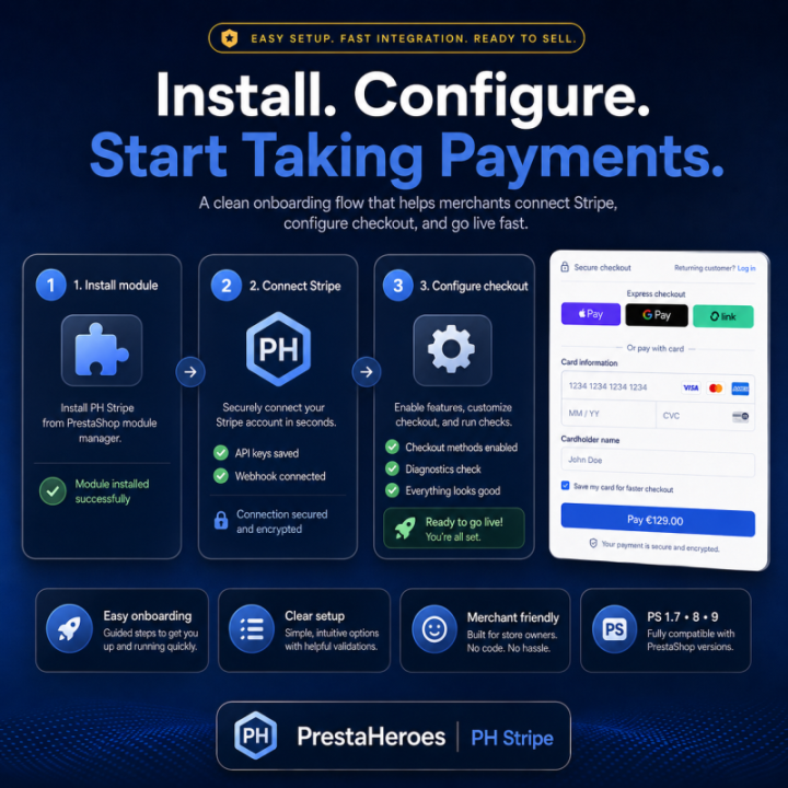 PH Stripe – Modern Stripe Payments for PrestaShop