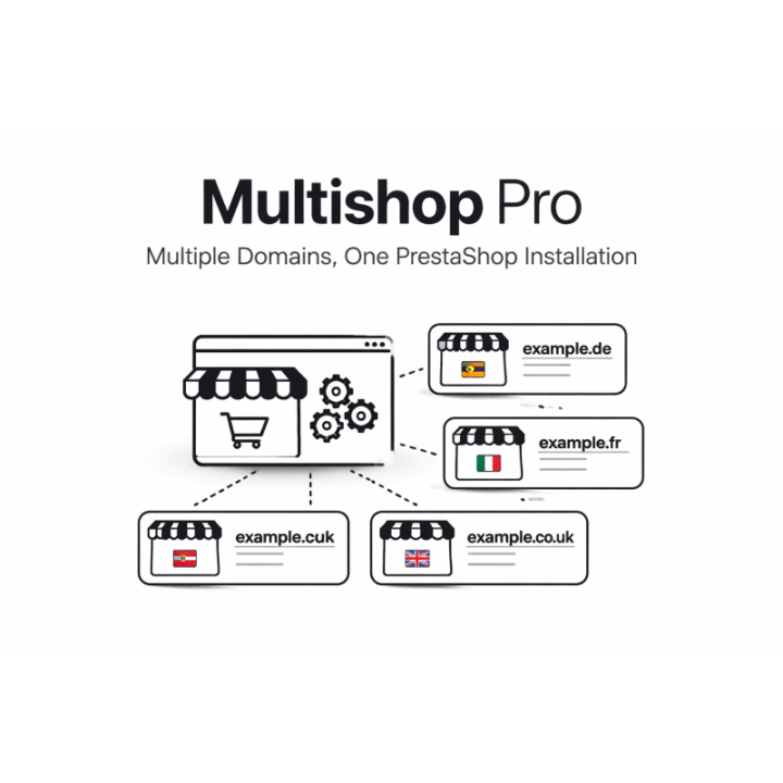 Multishop Pro – Multiple Domains on One PrestaShop Installation